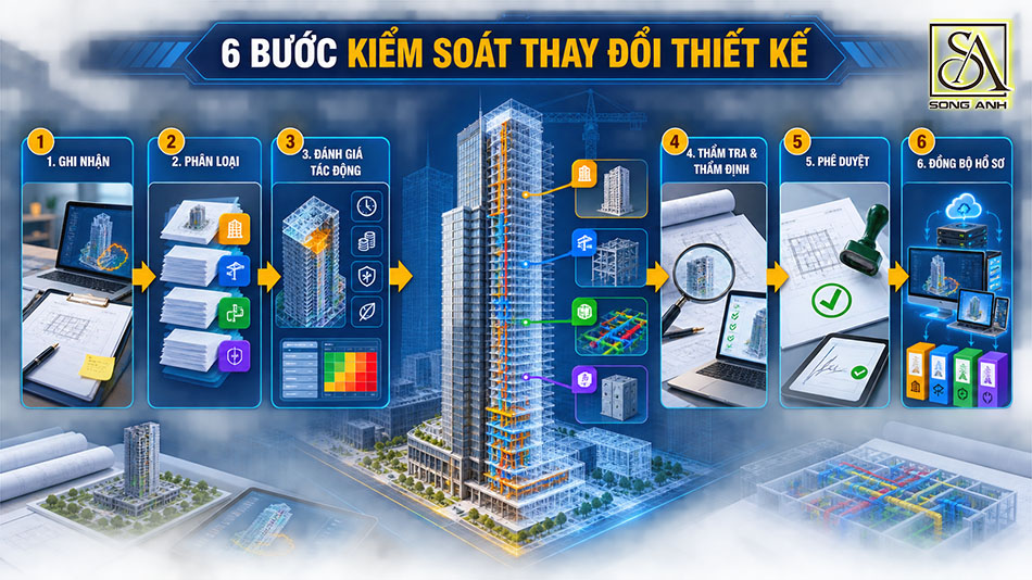 Sơ đồ 6 bước kiểm soát thay đổi thiết kế trong dự án cao tầng
